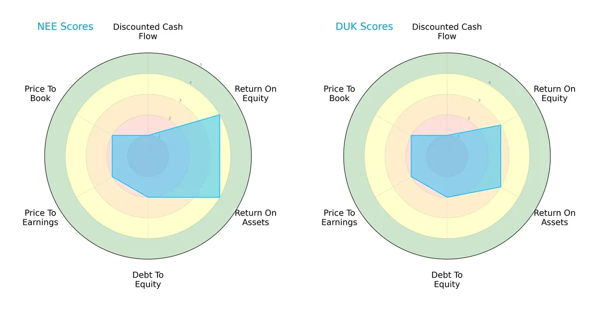 scores comparison