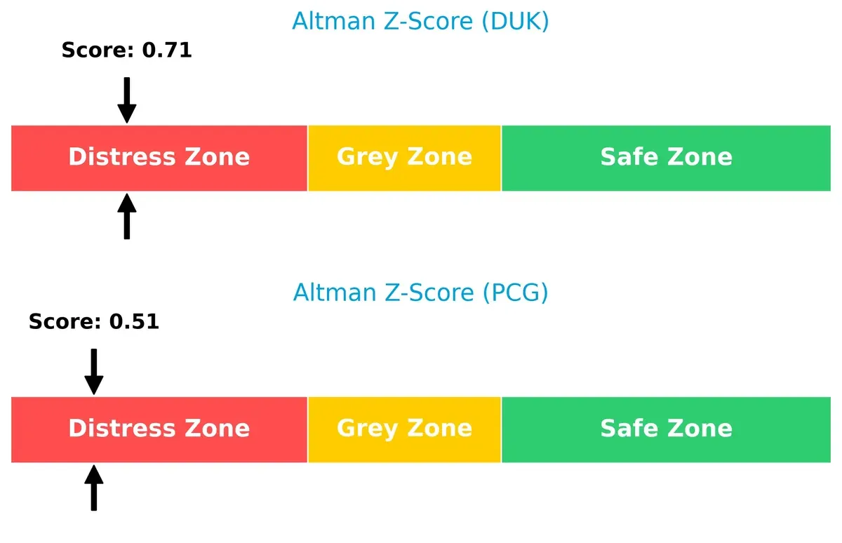altman z score comparison