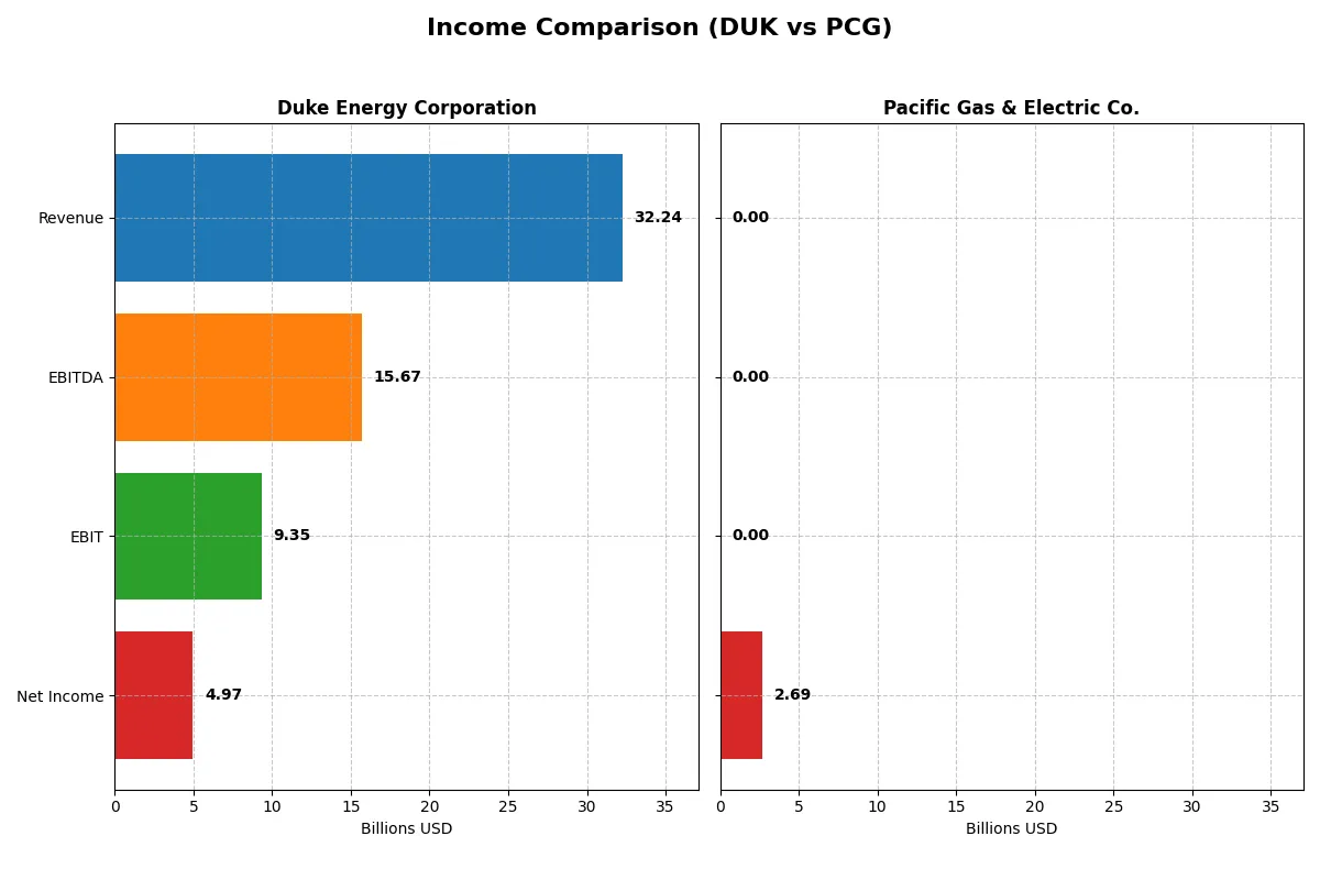 income comparison