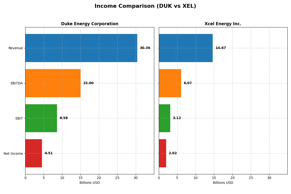 income comparison