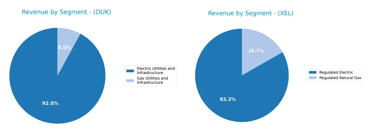 revenue by segment comparison