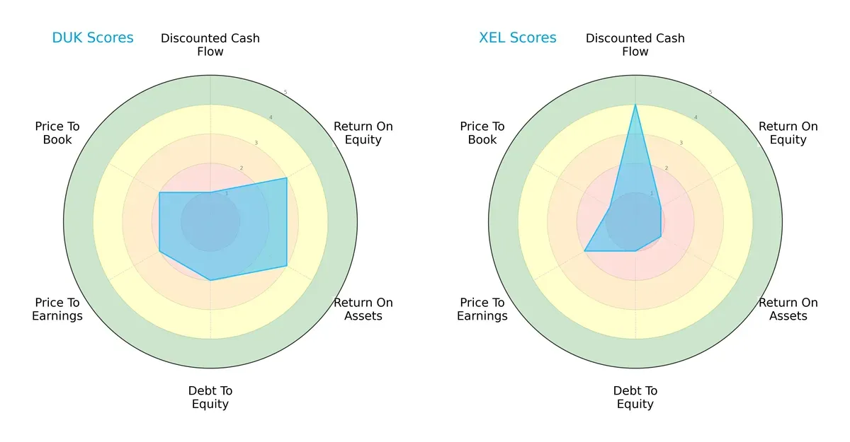 scores comparison
