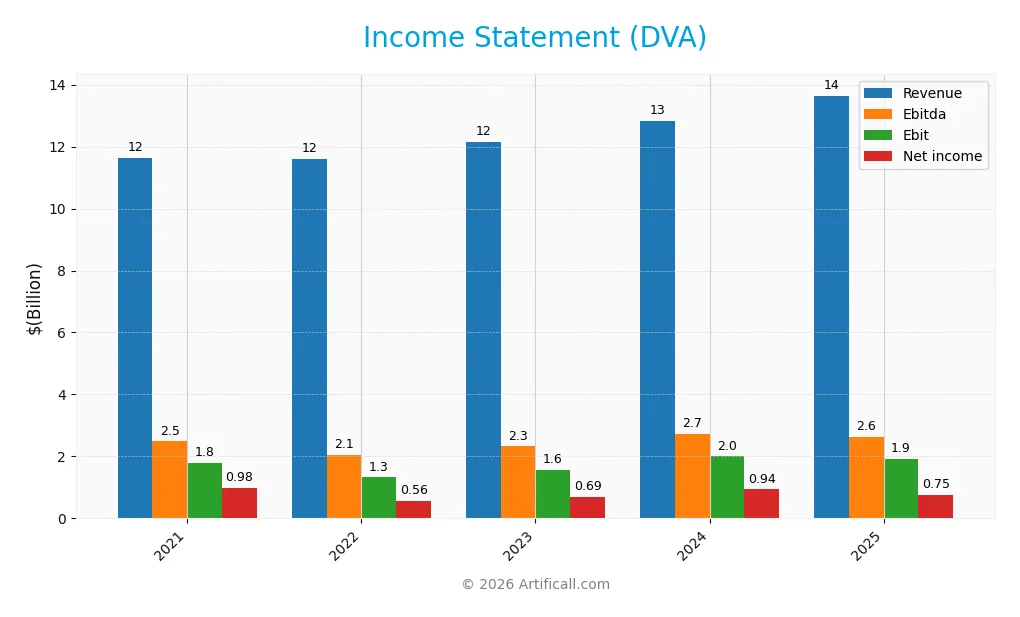 income statement