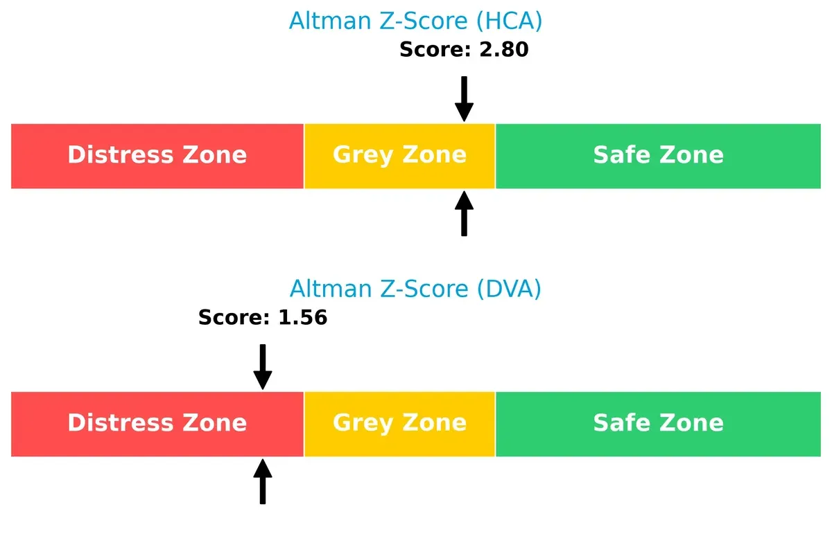 altman z score comparison