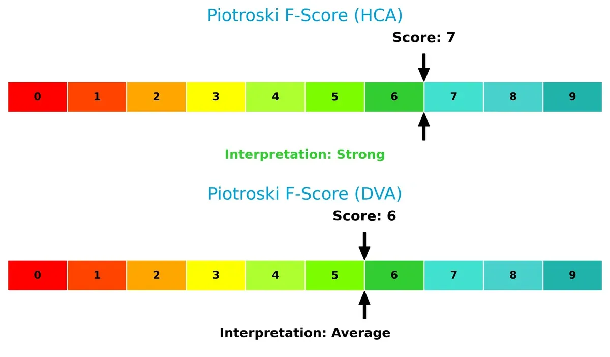 piotroski f score comparison