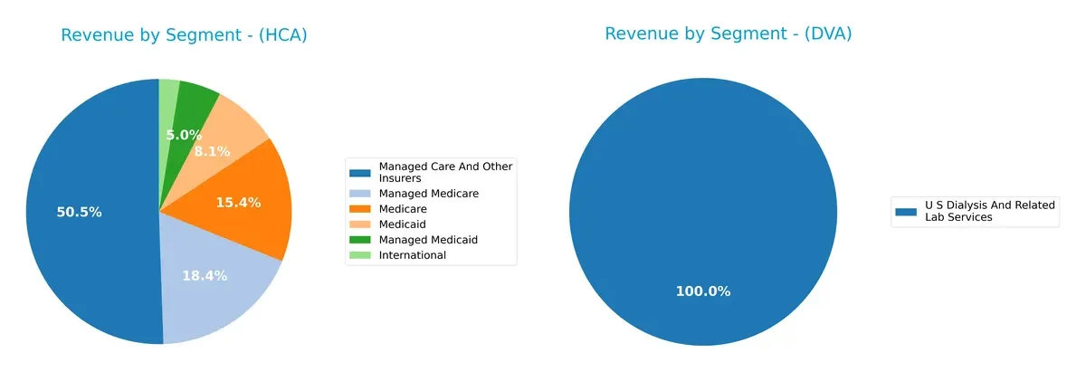 revenue by segment comparison