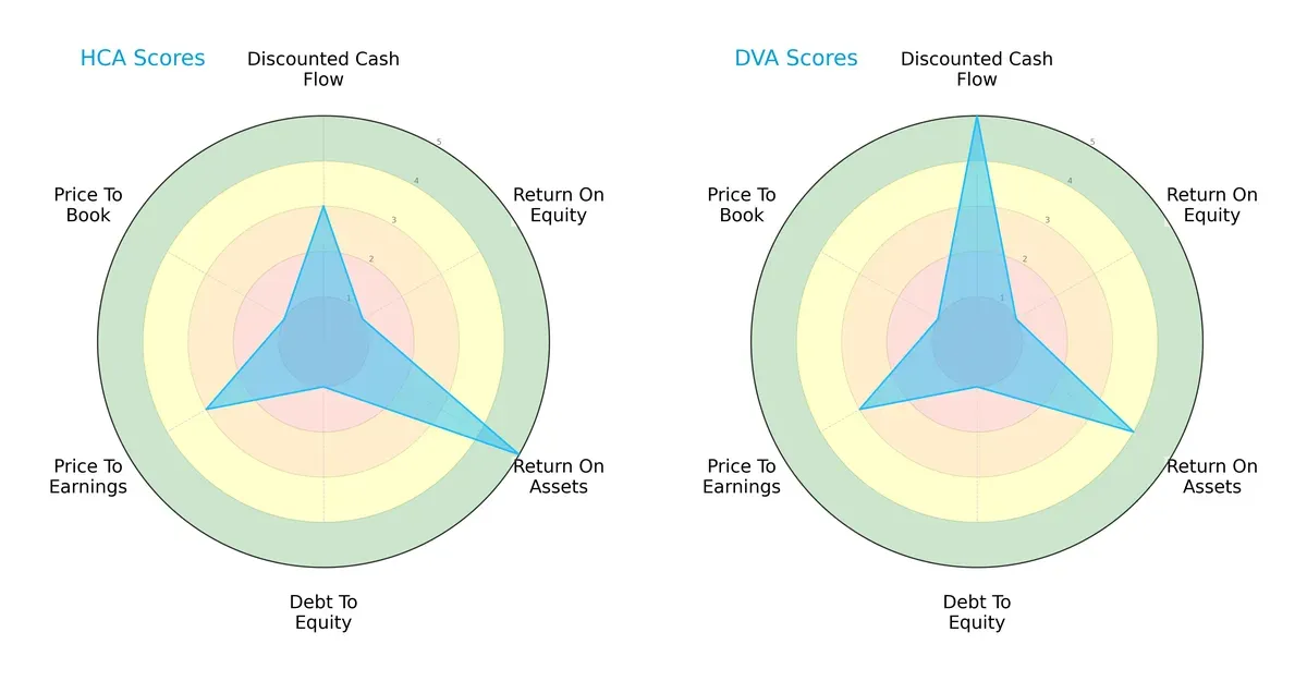 scores comparison