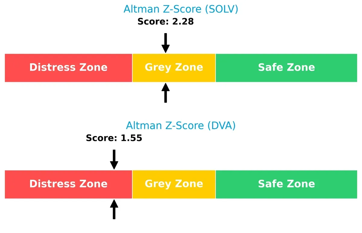 altman z score comparison