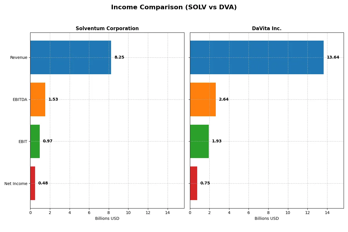 income comparison