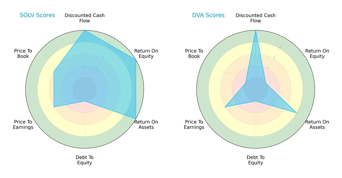 scores comparison