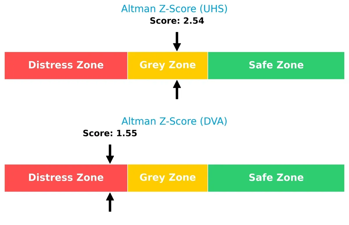 altman z score comparison