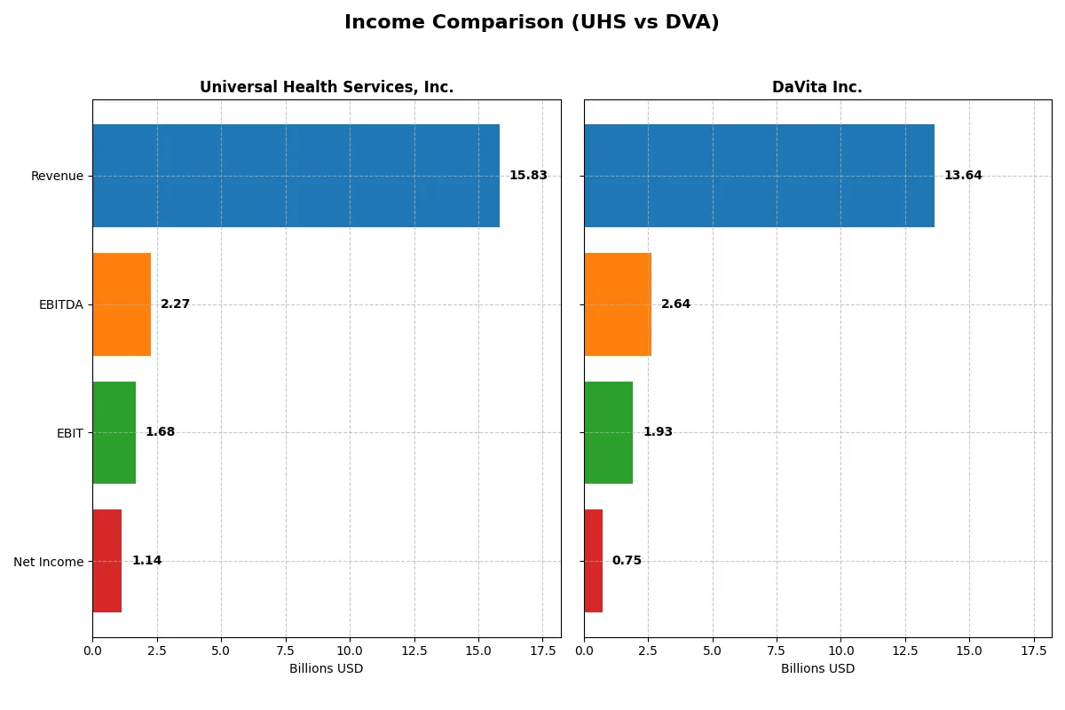 income comparison