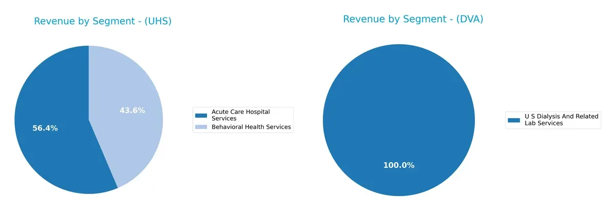 revenue by segment comparison