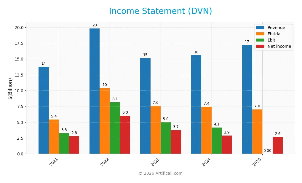 income statement