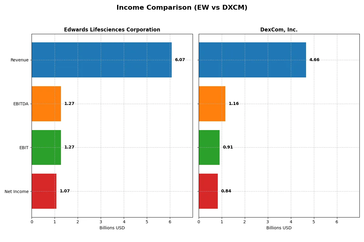 income comparison