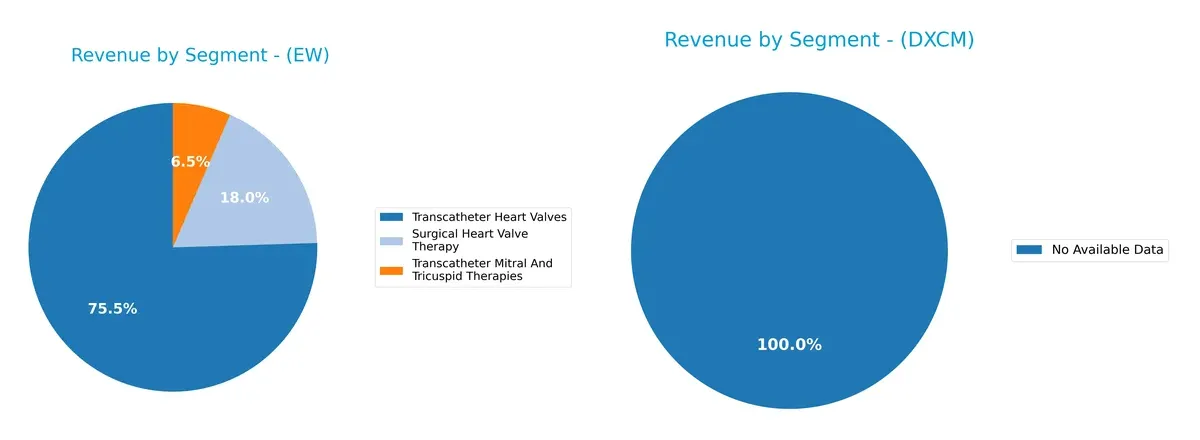 revenue by segment comparison