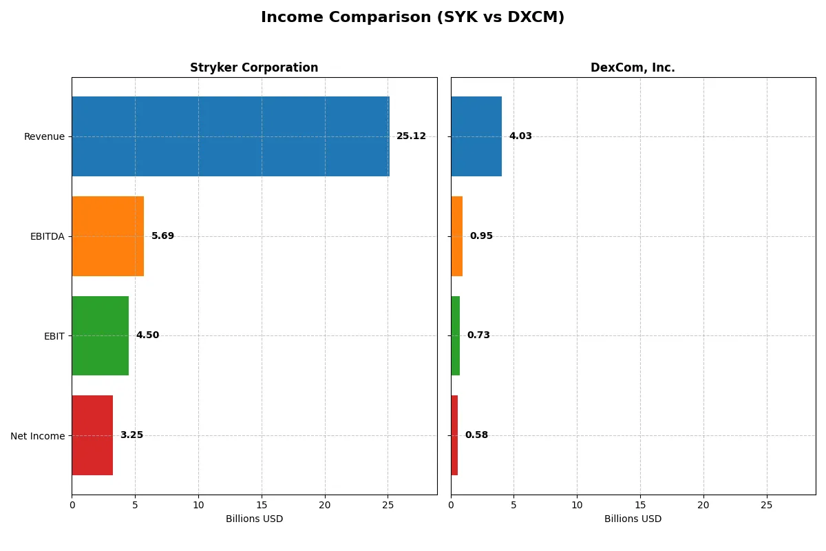 income comparison