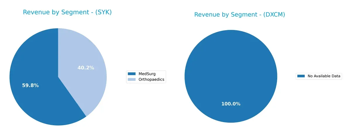 revenue by segment comparison