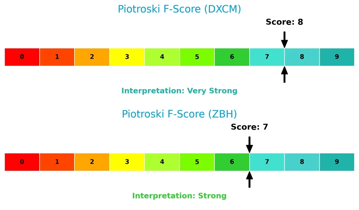 piotroski f score comparison