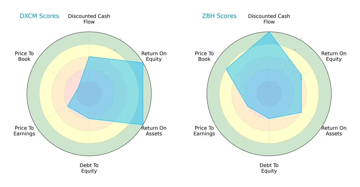 scores comparison