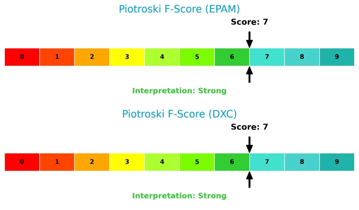piotroski f score comparison