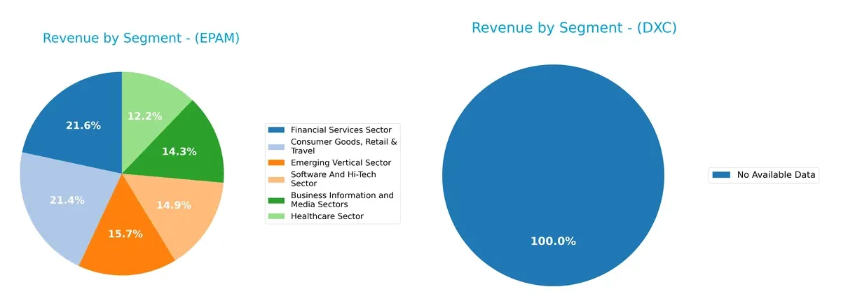 revenue by segment comparison