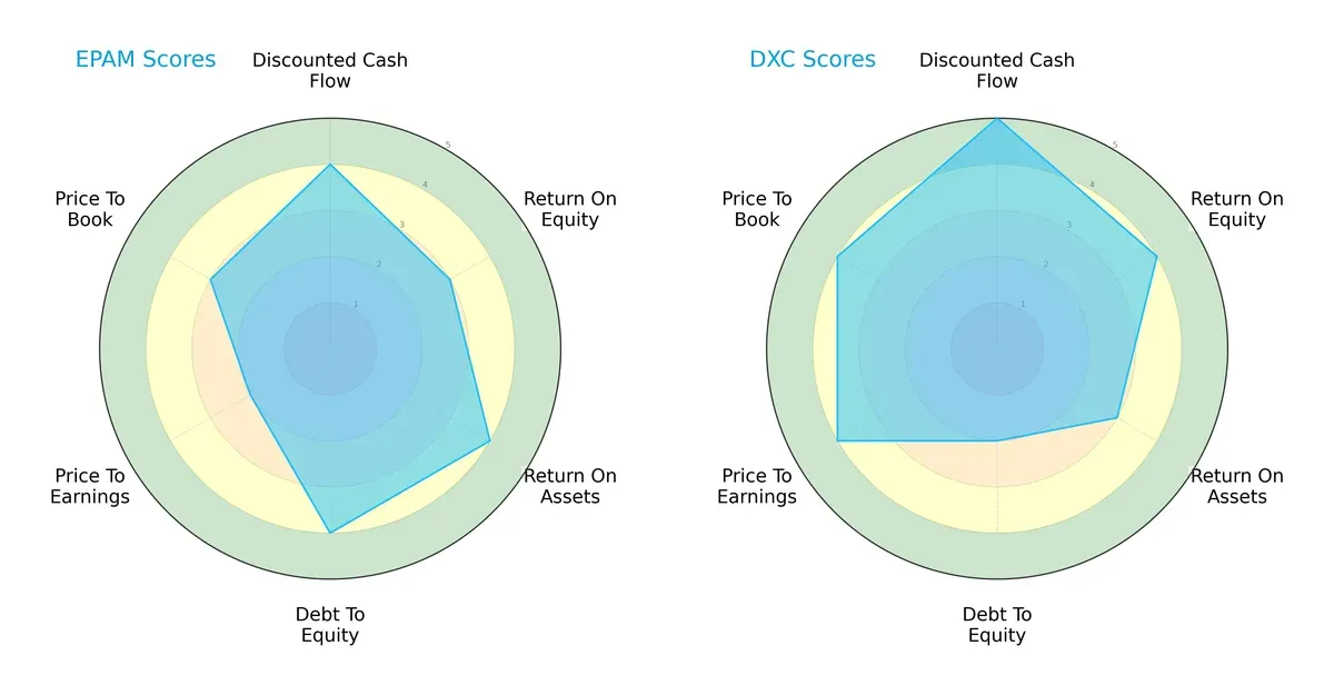scores comparison
