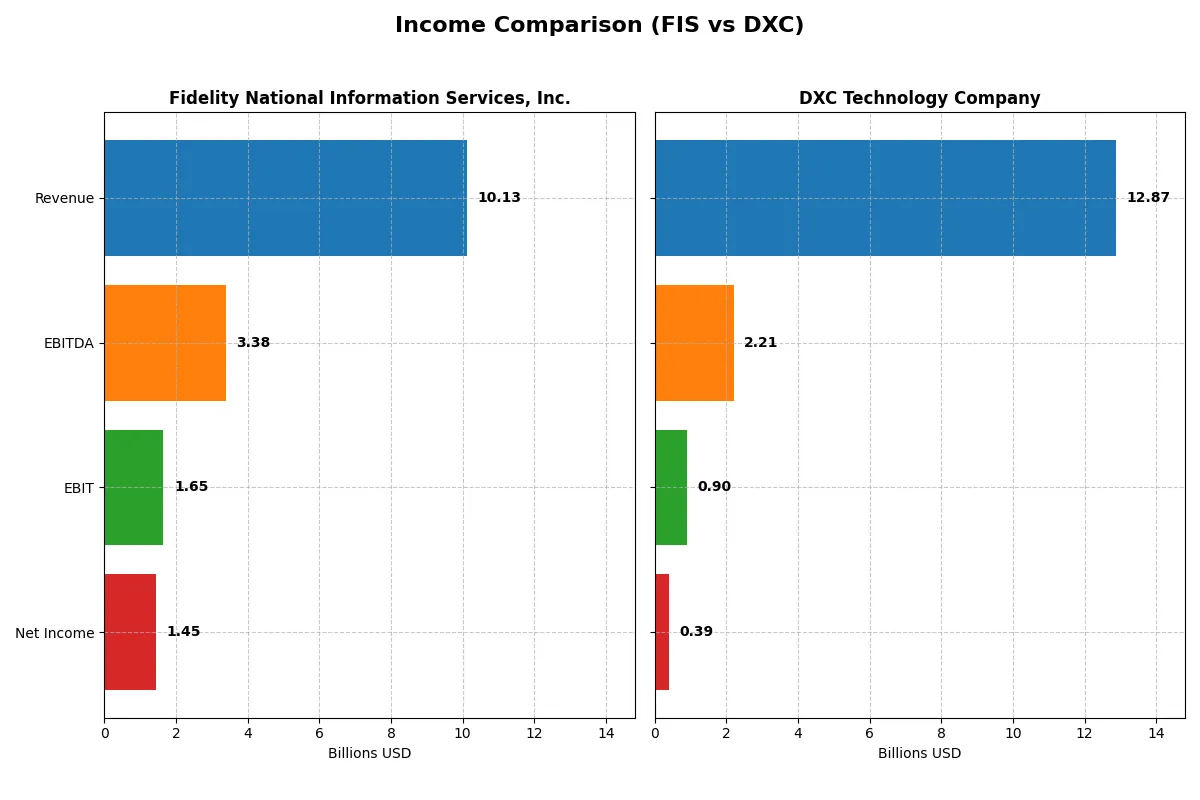 income comparison