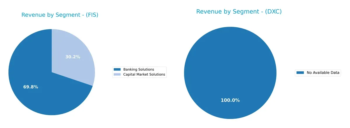 revenue by segment comparison