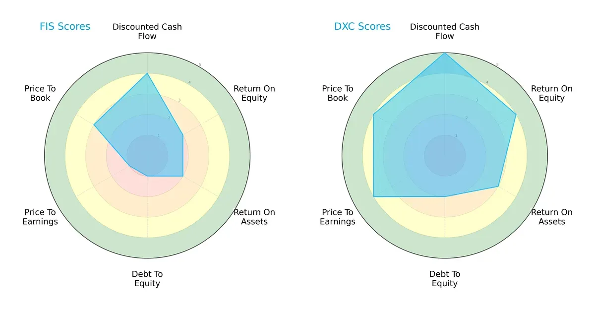 scores comparison