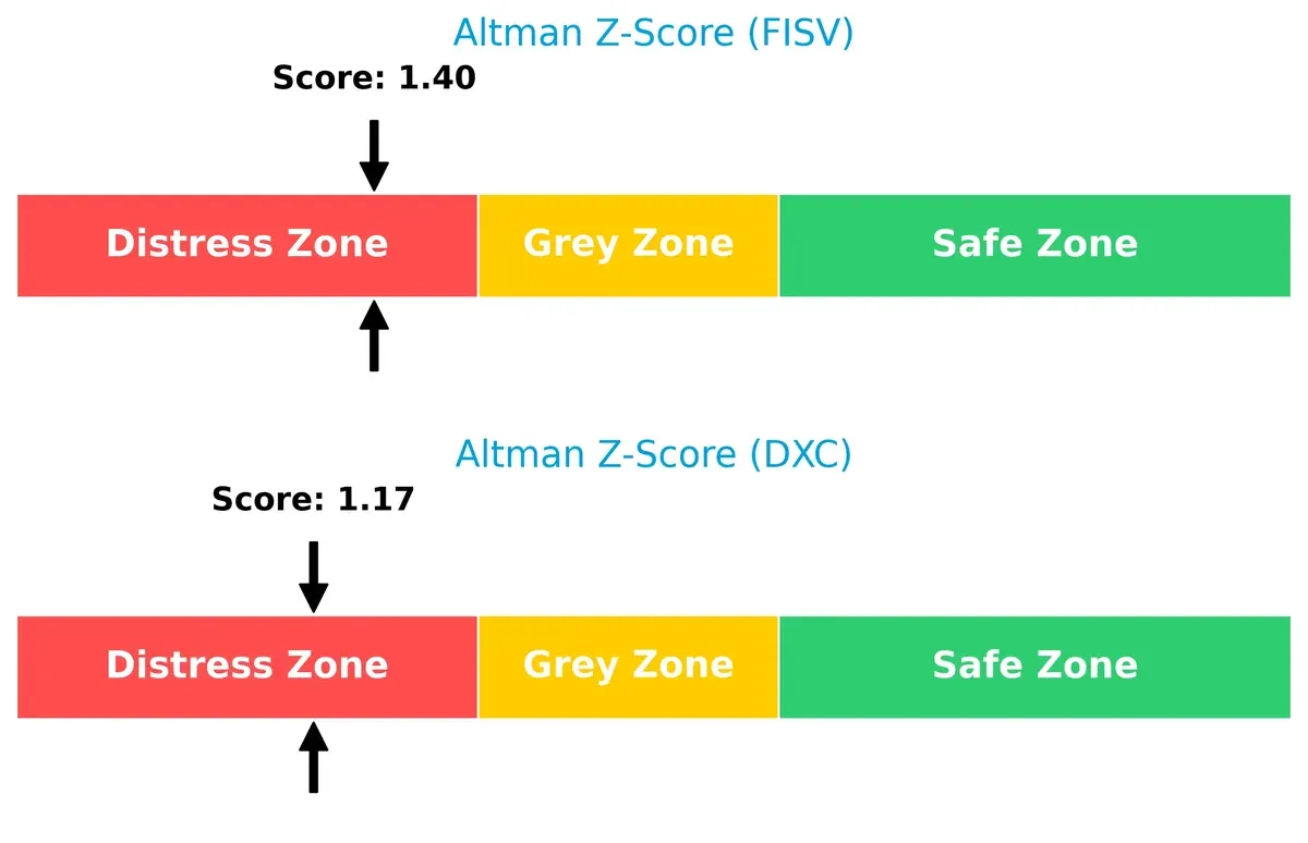 altman z score comparison
