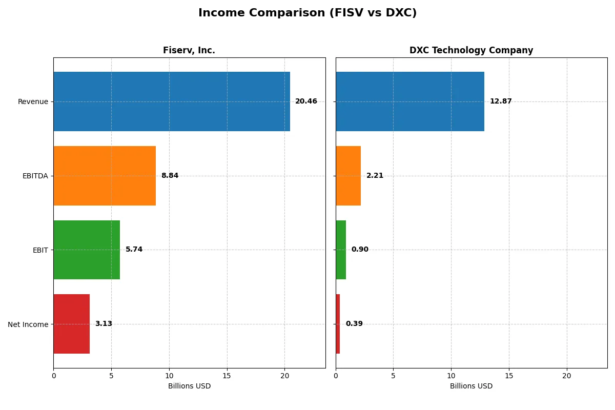income comparison