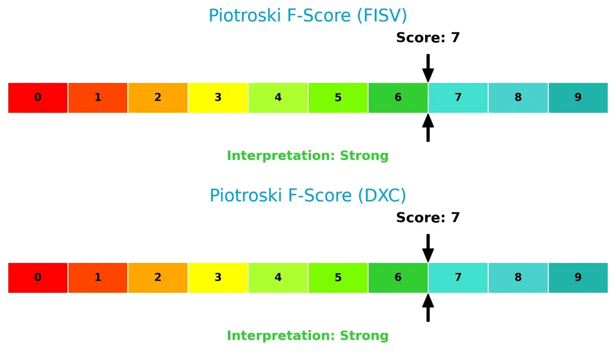 piotroski f score comparison