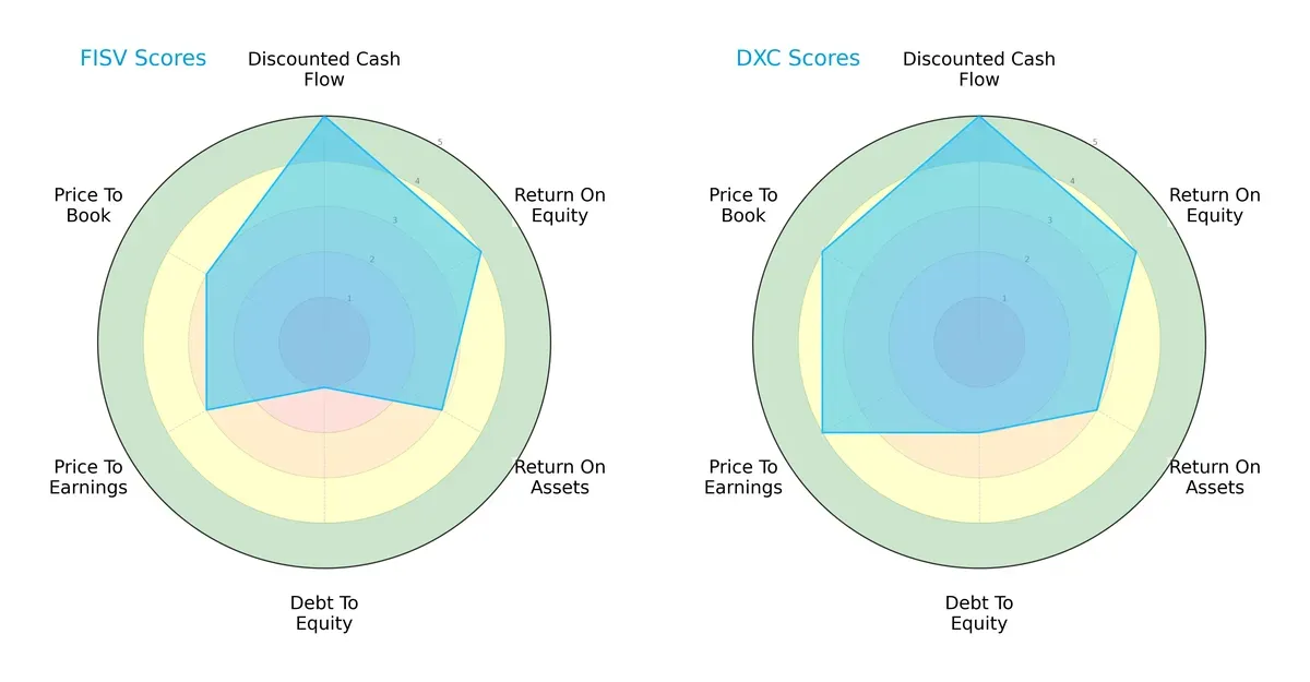 scores comparison