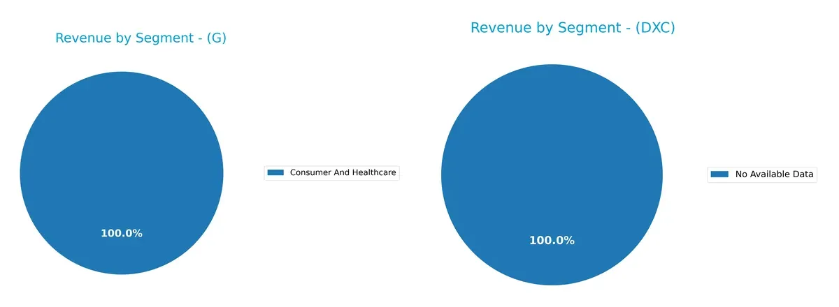revenue by segment comparison