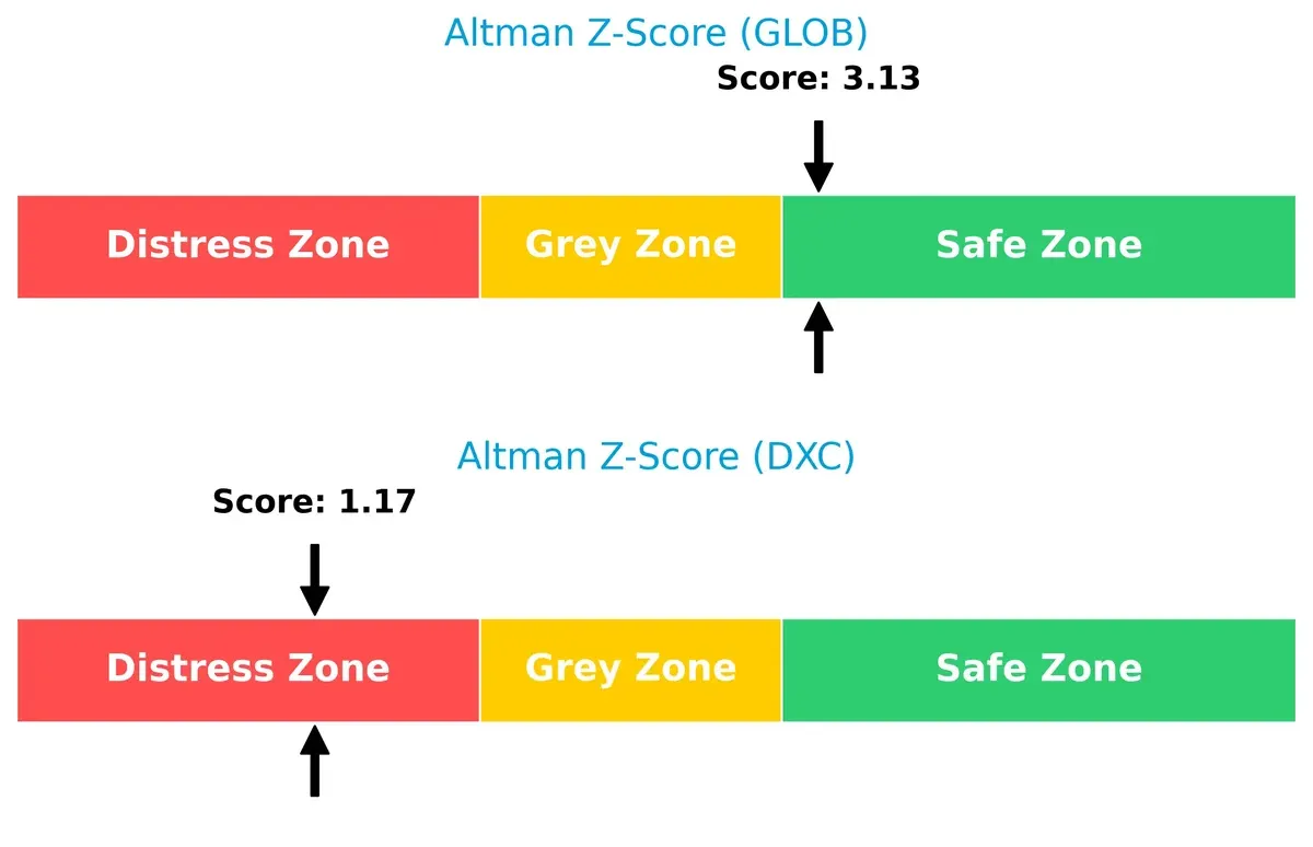 altman z score comparison