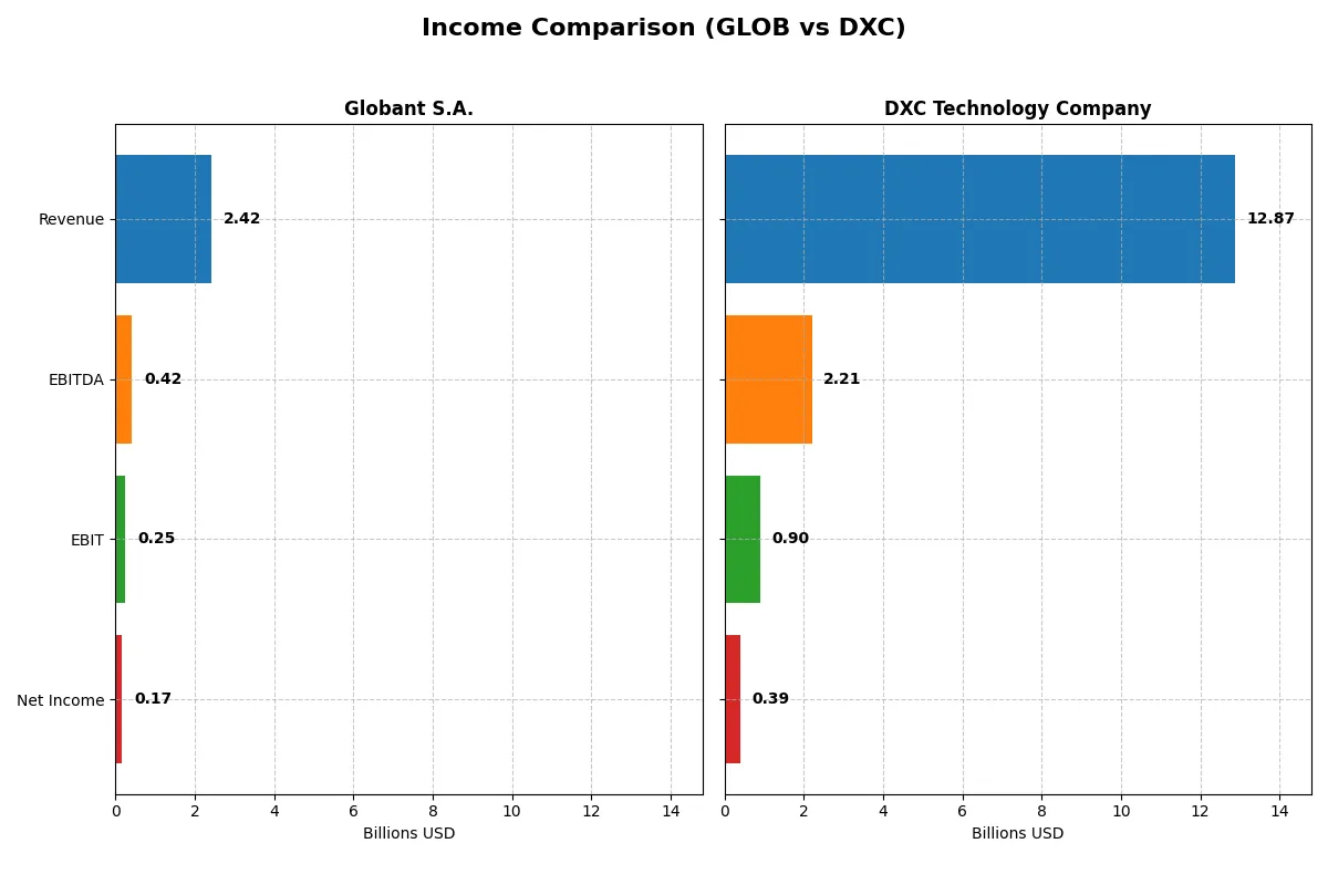 income comparison