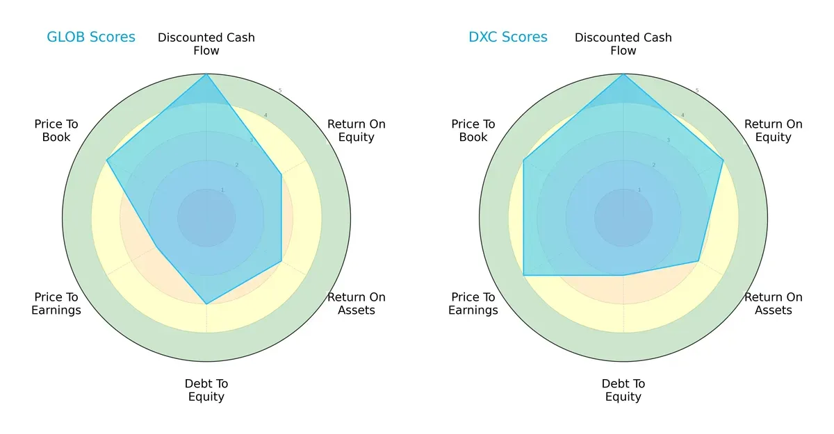 scores comparison