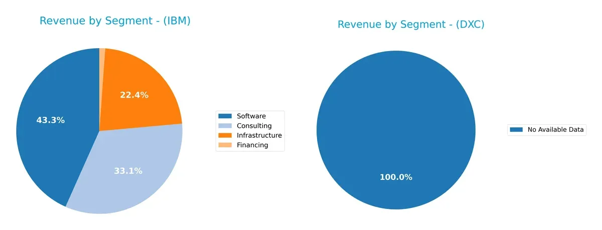 revenue by segment comparison