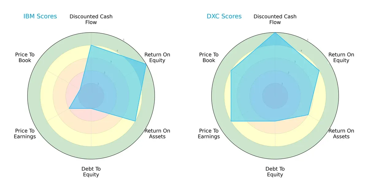 scores comparison