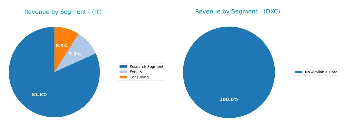 revenue by segment comparison
