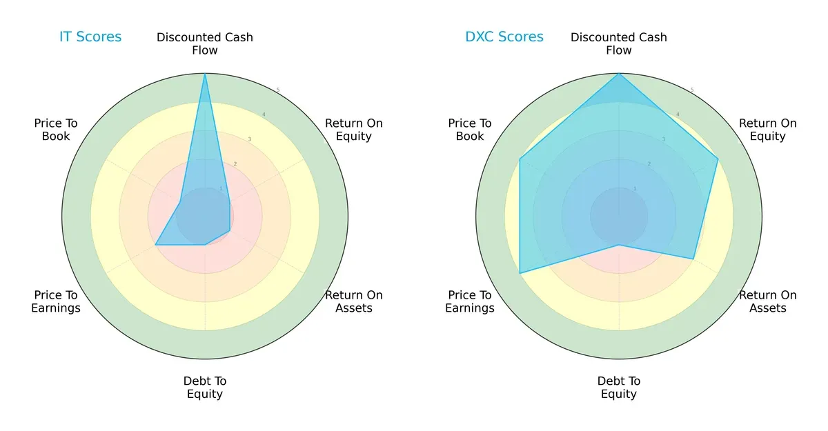 scores comparison