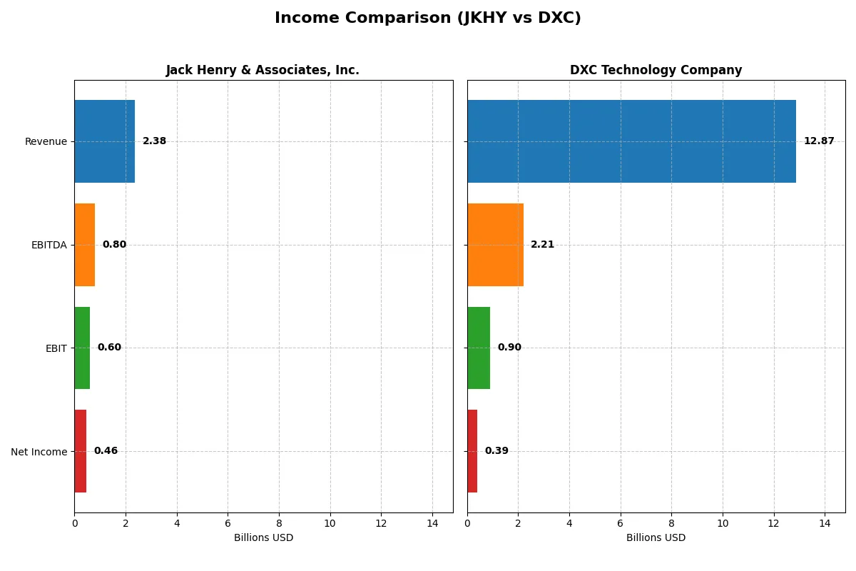 income comparison
