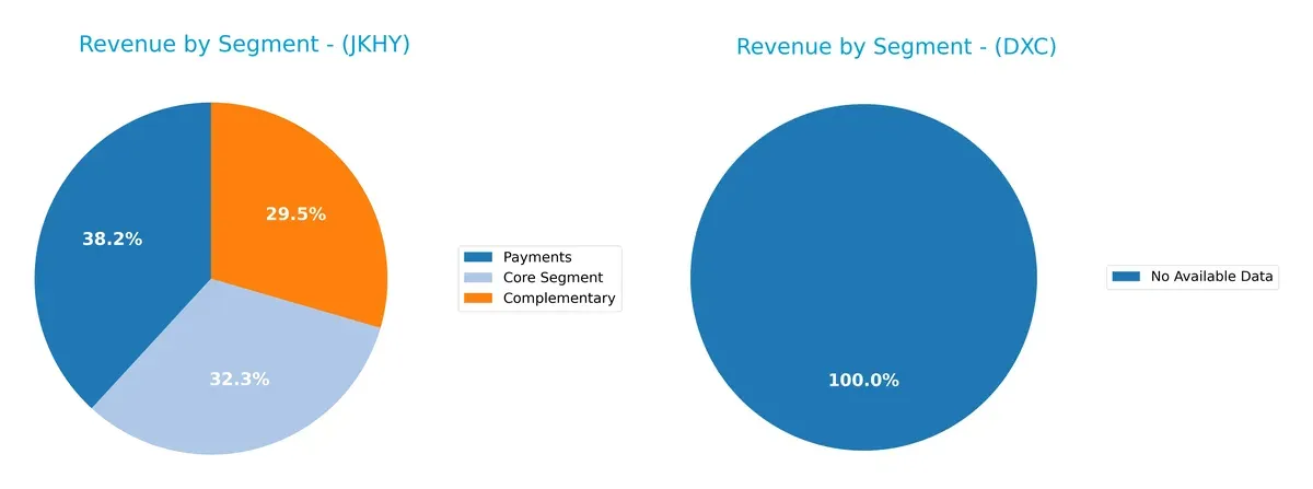 revenue by segment comparison