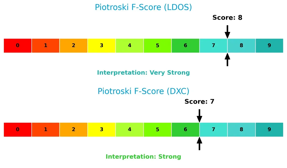 piotroski f score comparison