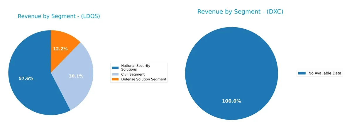 revenue by segment comparison