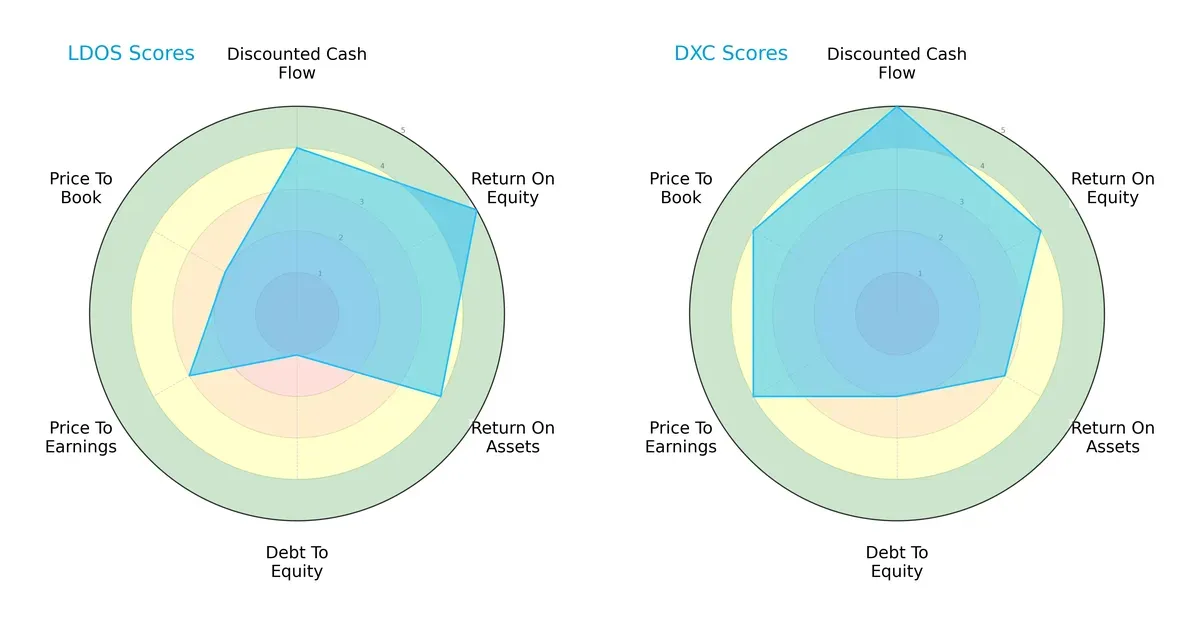 scores comparison