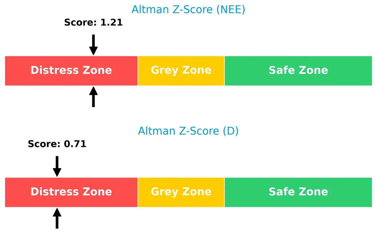 altman z score comparison