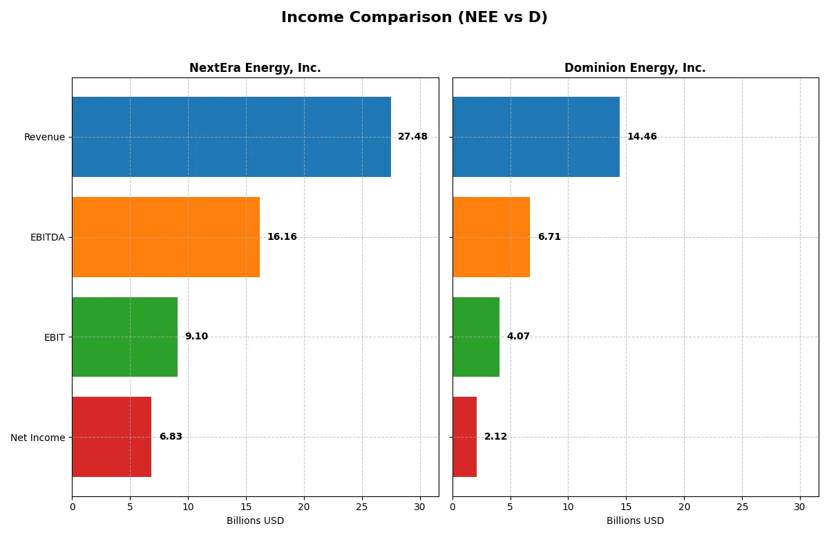 income comparison