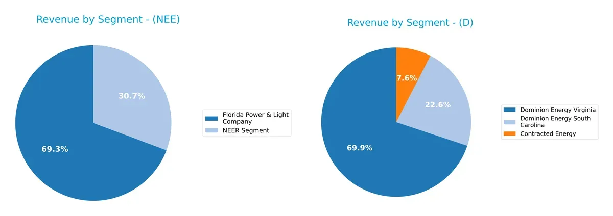 revenue by segment comparison